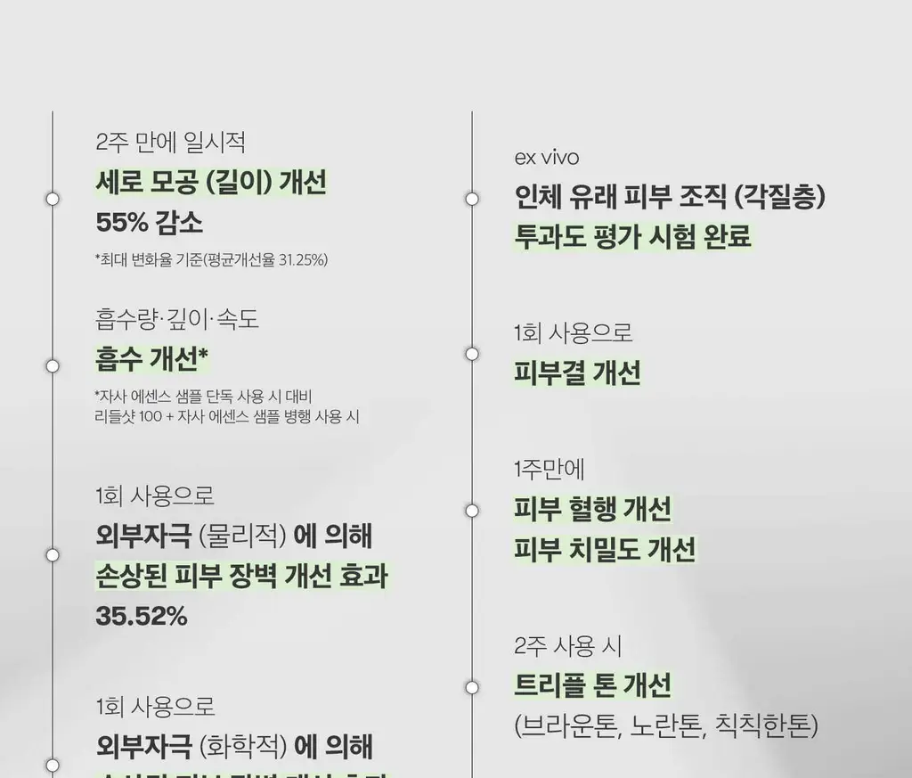 [2025 어워즈] VT 리들샷100 50ml 어워즈 기획 (+리들샷300스틱파우치 5개+PDRN에센스100 15ml) 상세페이지 11